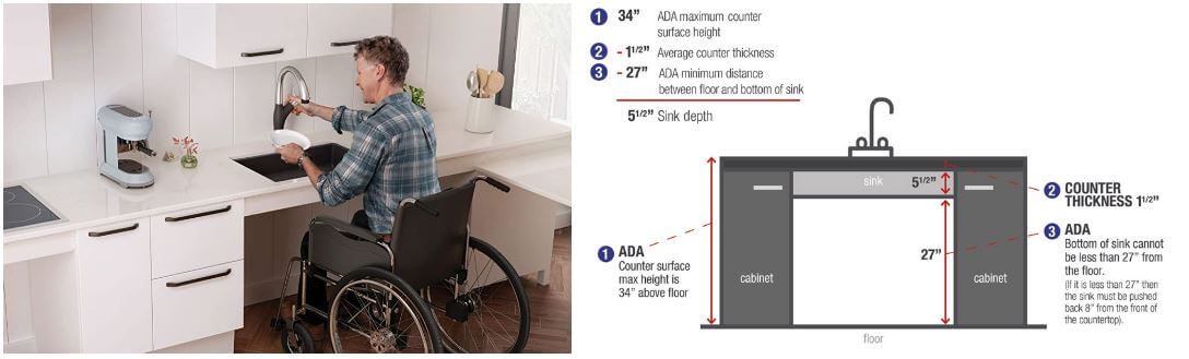 man in wheelchair using an ada-compliant kitchen sink. Diagram outlining compliant sink measurements