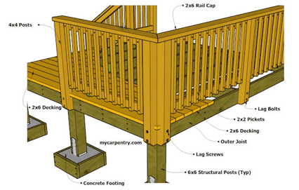 Deck railing and banisters