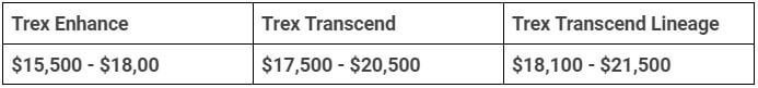 Small Deck with Trex Price