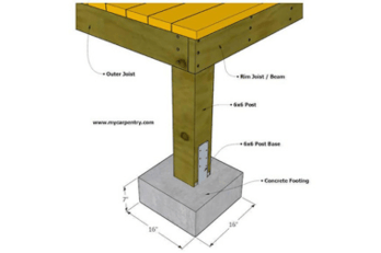 wood footings for deck build remodeling project custom built michigan