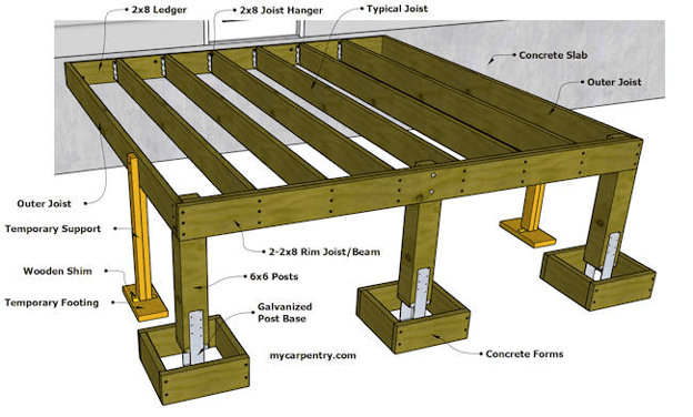 beam ledger joists blueprint for deck build custom built michigan
