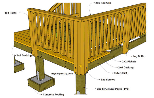 railing blueprints for deck build balusters custom built michigan