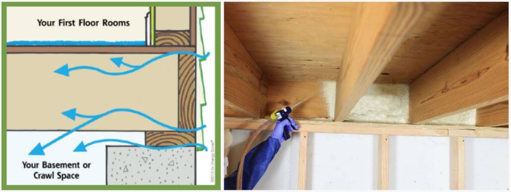 insulation method for a basement rim joist